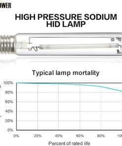 iPower 600W HPS Grow Light Bulb for Plant Growth 4 Pack 2