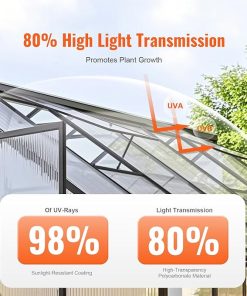 Happybuy Polycarbonate Greenhouse Panels,15 Pack,2′ X 4′ X 0.24” Roof Panels Sheets, Waterproof UV Protected Corrugated Plastic Roofing, Impact Resistance Clear Roofing Sheets 2